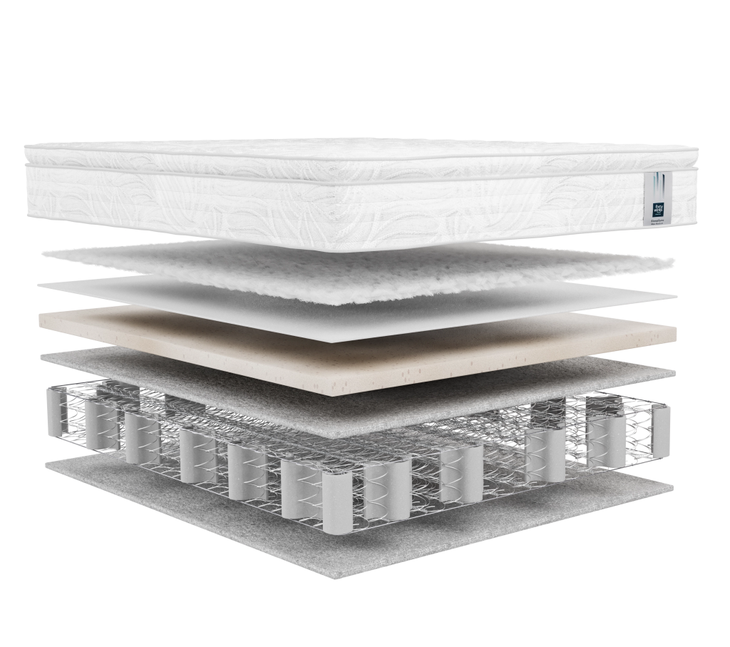 Forty Winks SleepSync Max Medium Mattress (97125)